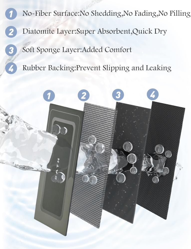 MontVoo Dark Grey Bath Mat - Non Slip Quick Dry 17x35