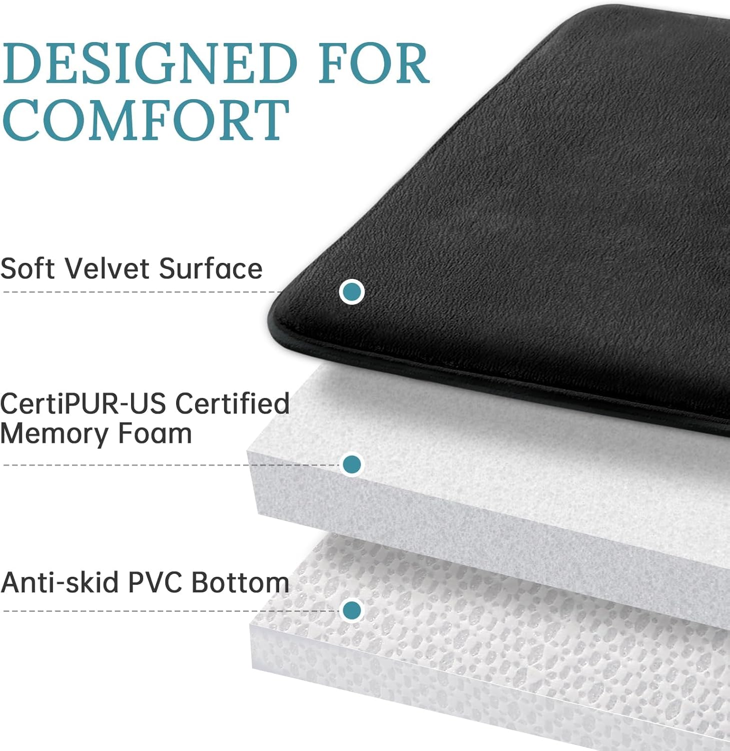 HUXMEYSON 3 Piece Memory Foam Bath Rug Set Black