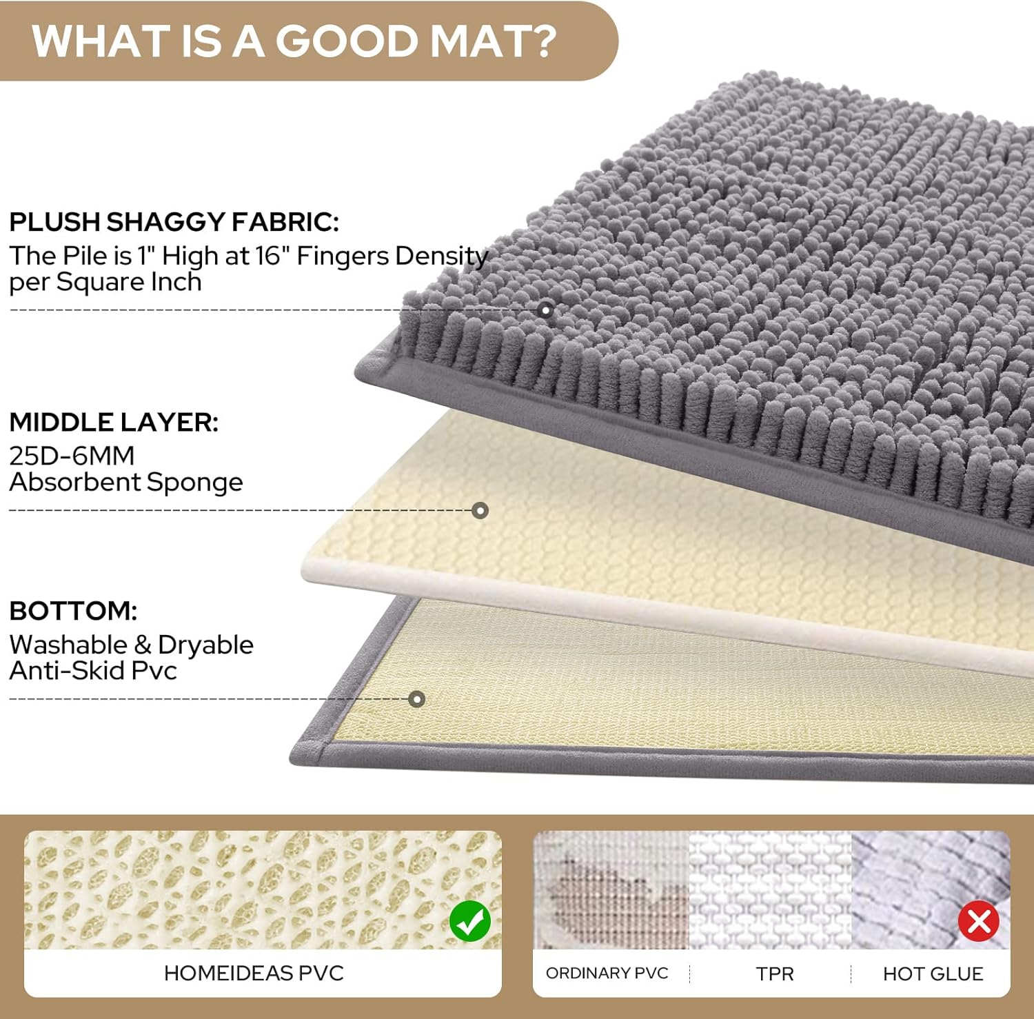 HOMEIDEAS 3 Piece Bath Rug Set - Ultra Soft Non Slip Chenille Rugs